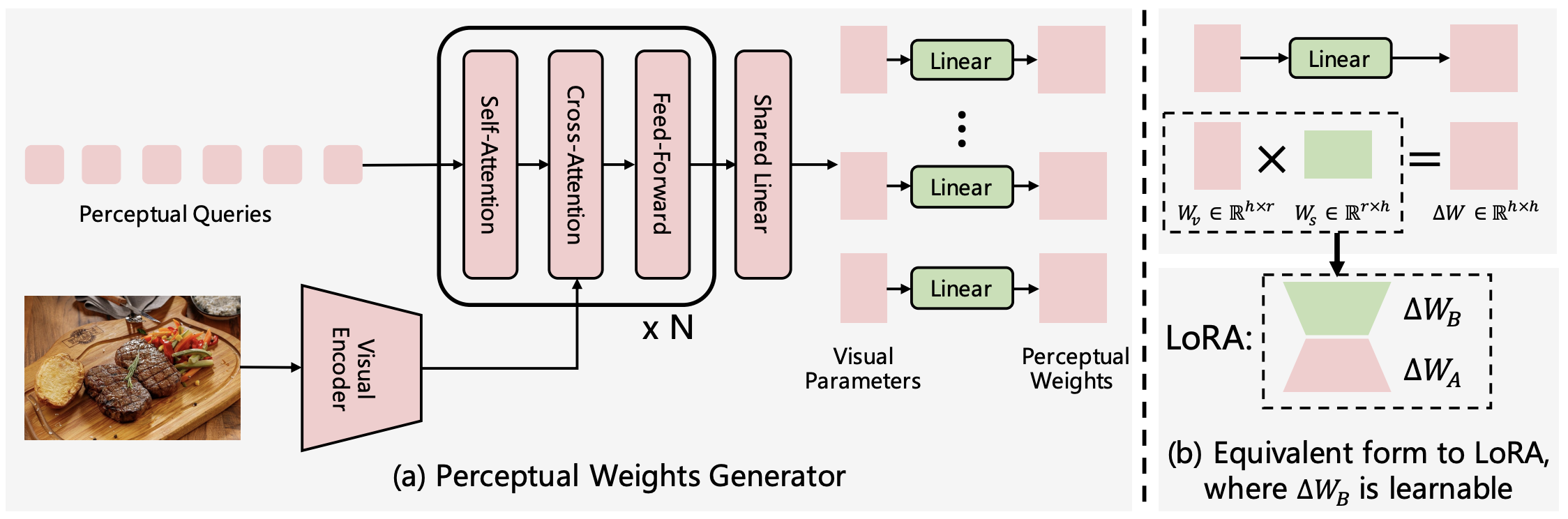 Interpolate start reference image.